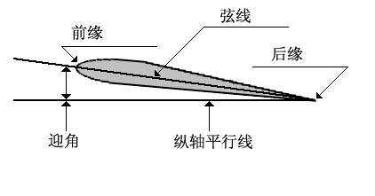 南航-航空宇航学院飞机设计研究所